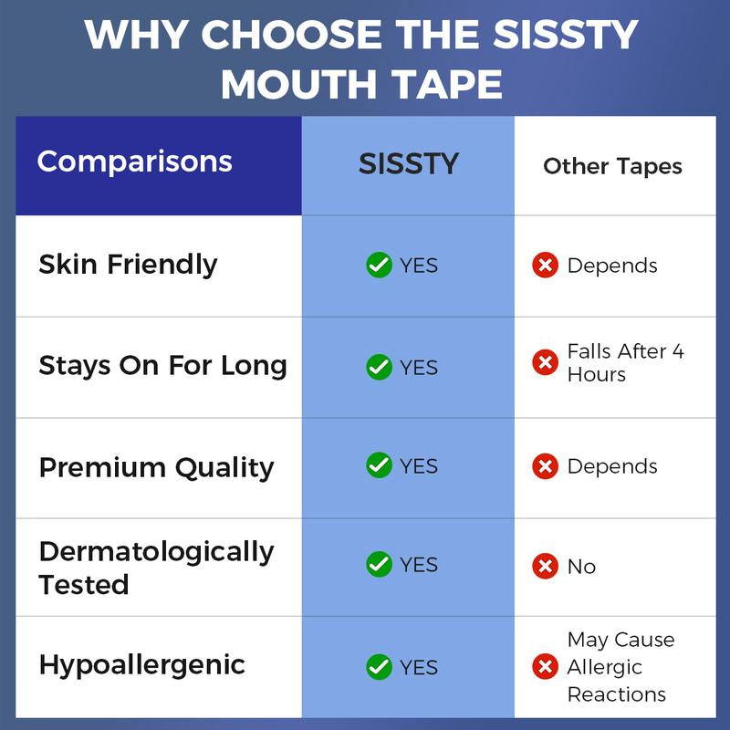 SISSTY Mouth Tape for Sleeping, One Month Supply, Mouth Tape, Black, Gentle, Adhesion & 35 Strips, Sports Accessories, anti Snoring Sticker Snoring Relief Sticker